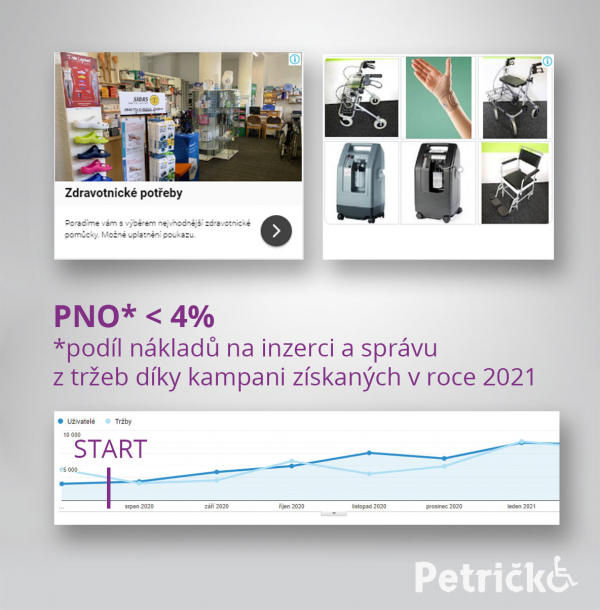 petricko-kampan
